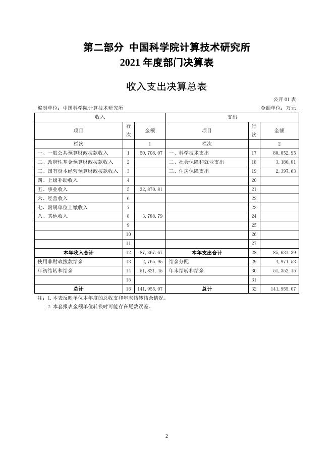 中国科学院计算技术研究所2021年部门决算.pdf