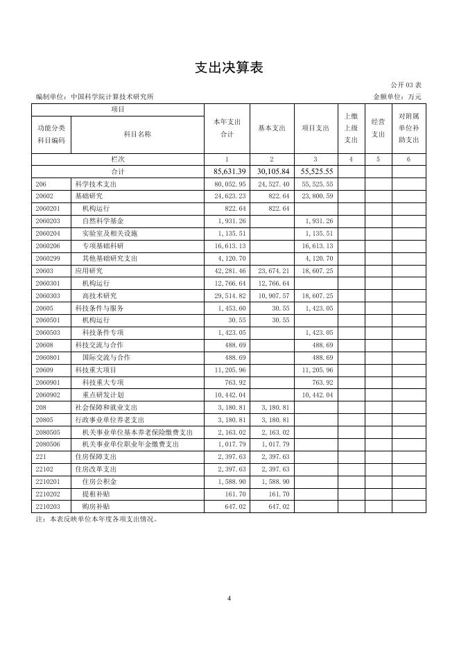 中国科学院计算技术研究所2021年部门决算.pdf