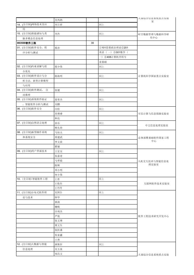 2023年软件所硕士招生目录.pdf