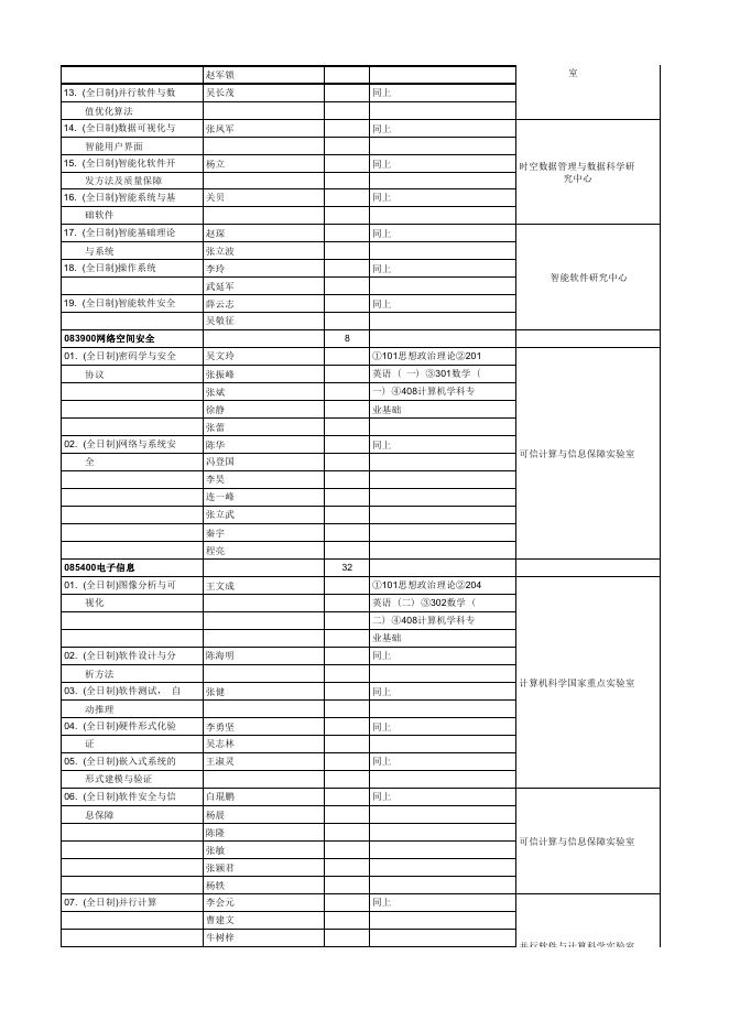 2023年软件所硕士招生目录.pdf