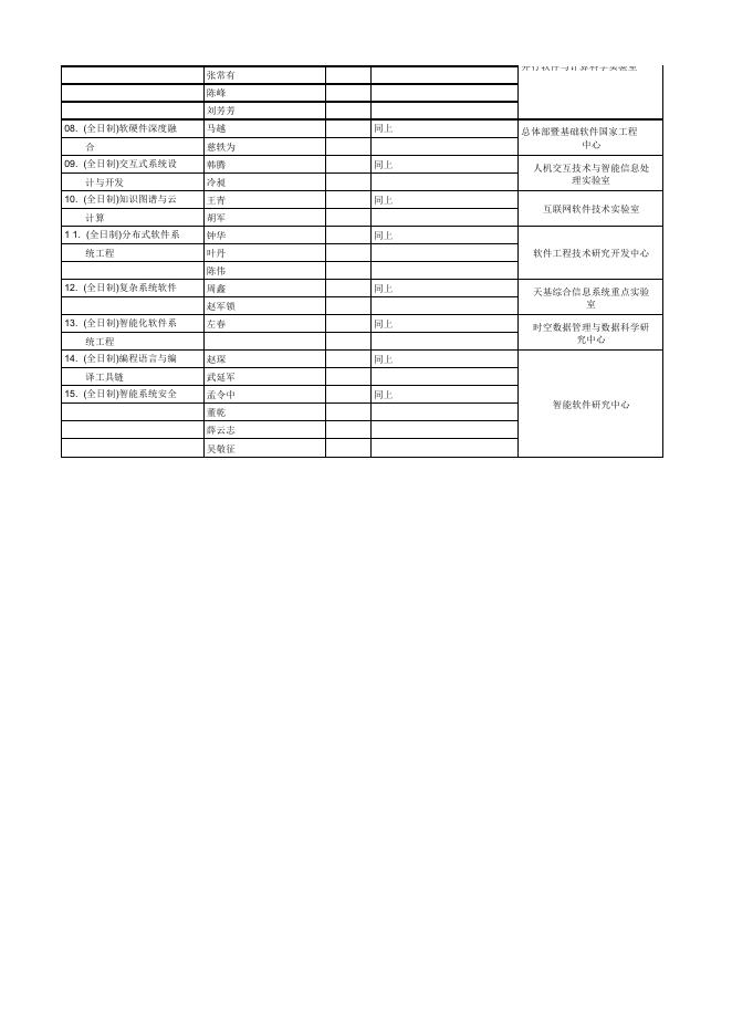 2023年软件所硕士招生目录.pdf