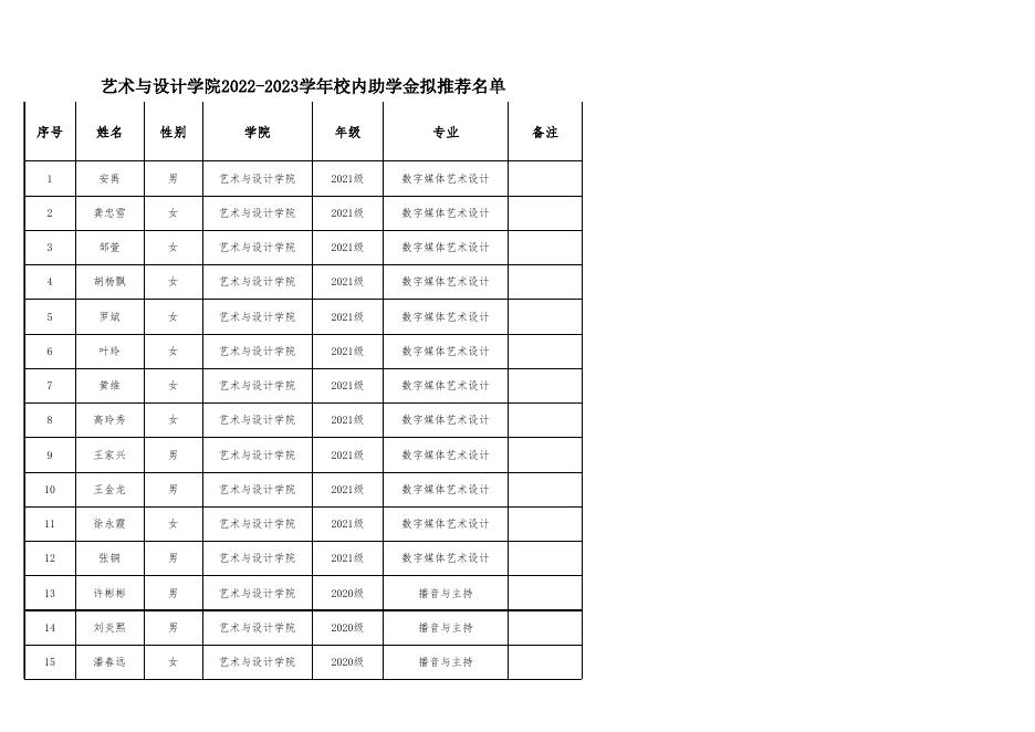 艺术与设计学院2022-2023学年校内助学金拟推荐名单.xlsx