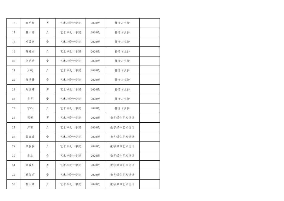 艺术与设计学院2022-2023学年校内助学金拟推荐名单.xlsx
