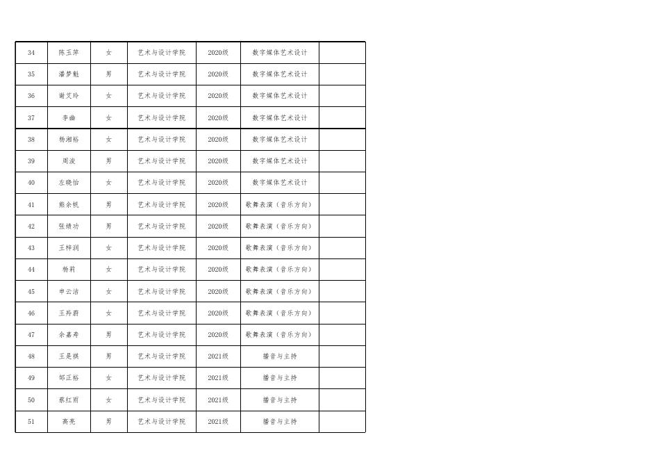 艺术与设计学院2022-2023学年校内助学金拟推荐名单.xlsx