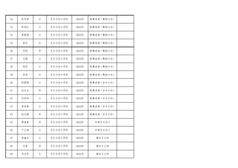 艺术与设计学院2022-2023学年校内助学金拟推荐名单.xlsx