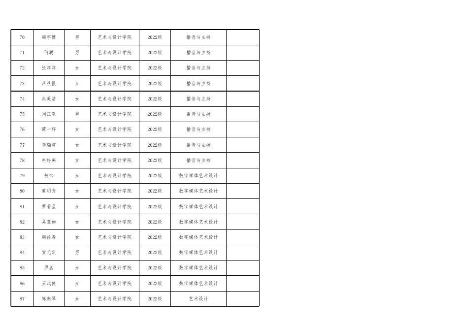 艺术与设计学院2022-2023学年校内助学金拟推荐名单.xlsx