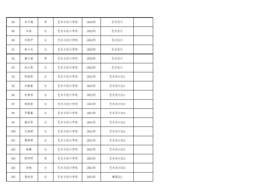 艺术与设计学院2022-2023学年校内助学金拟推荐名单.xlsx