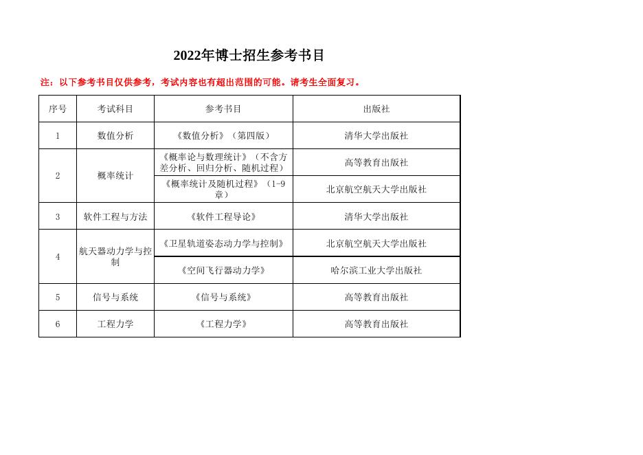 中国科学院空间应用工程与技术中心2022博士研究生招生考试科目参考书目.pdf