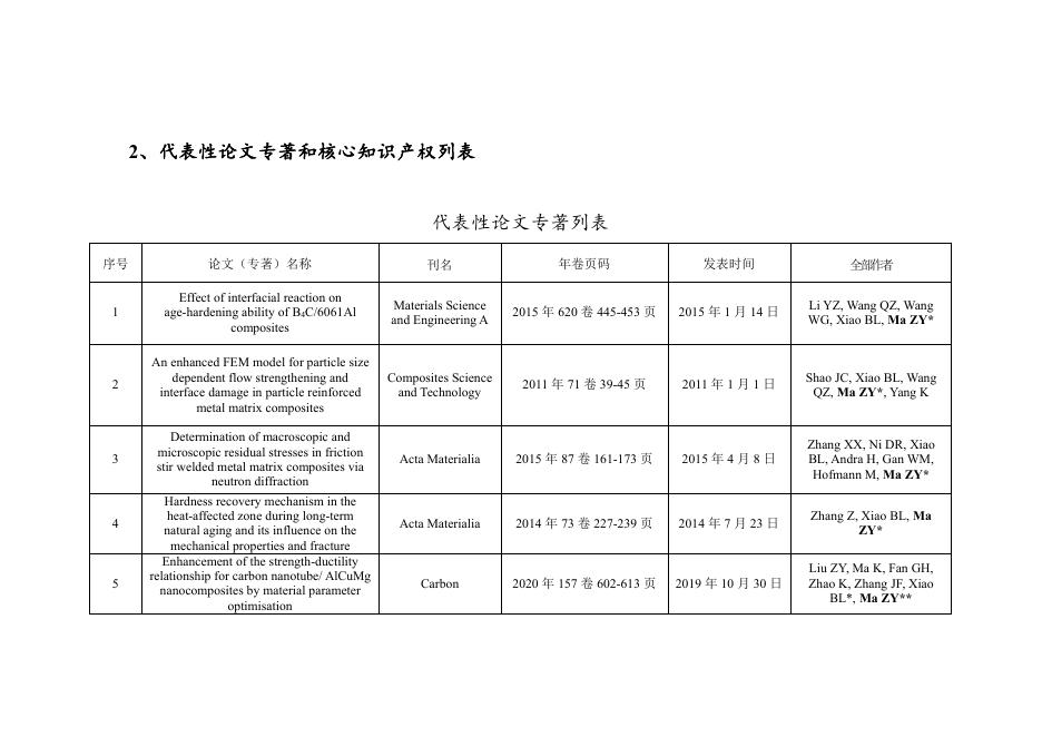 附件：个人公示内容.pdf