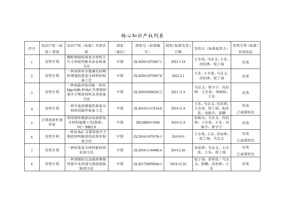 附件：个人公示内容.pdf