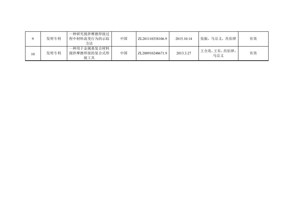 附件：个人公示内容.pdf