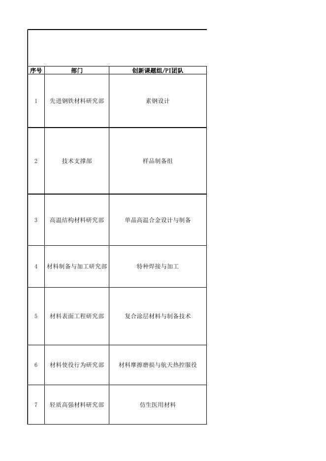 中科院金属所2023年劳务派遣岗位列表（科研部门）-20231016更新.xlsx