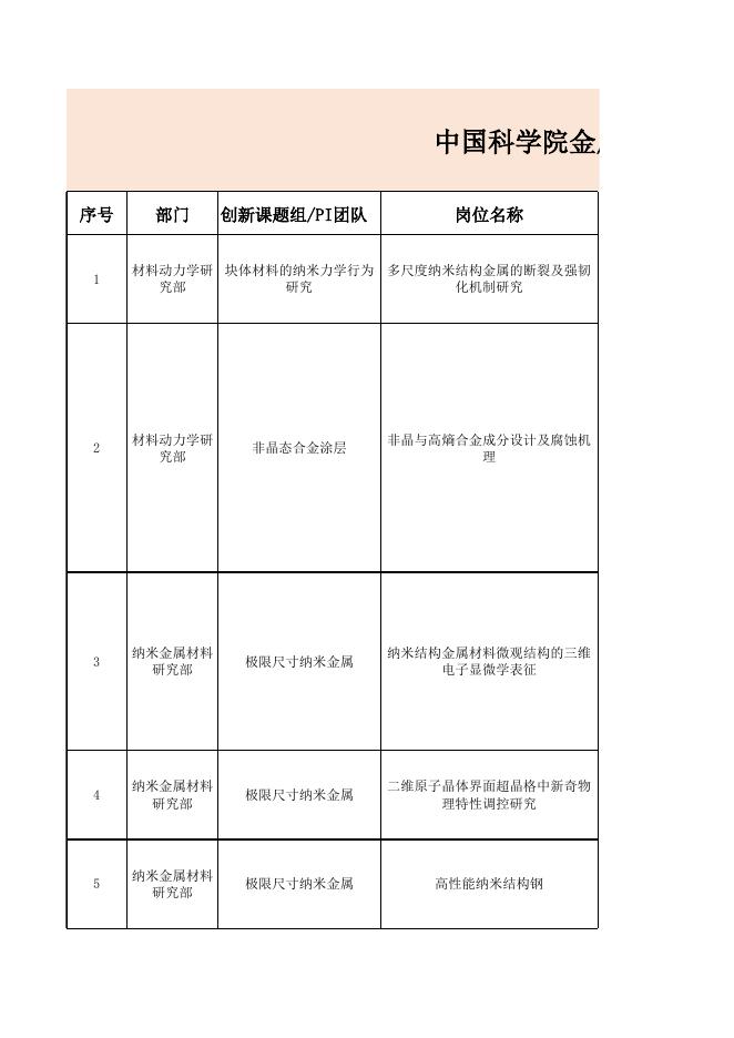 中科院金属所历次公开招聘岗位列表-20230928更新.xlsx