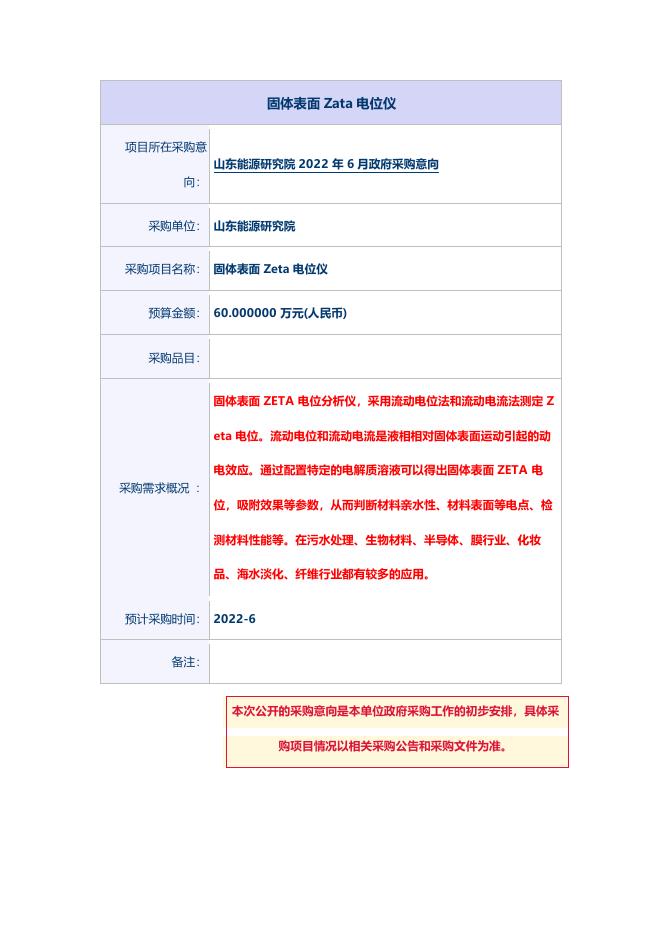 采购意向公开-固体表面Zeta电位仪.pdf