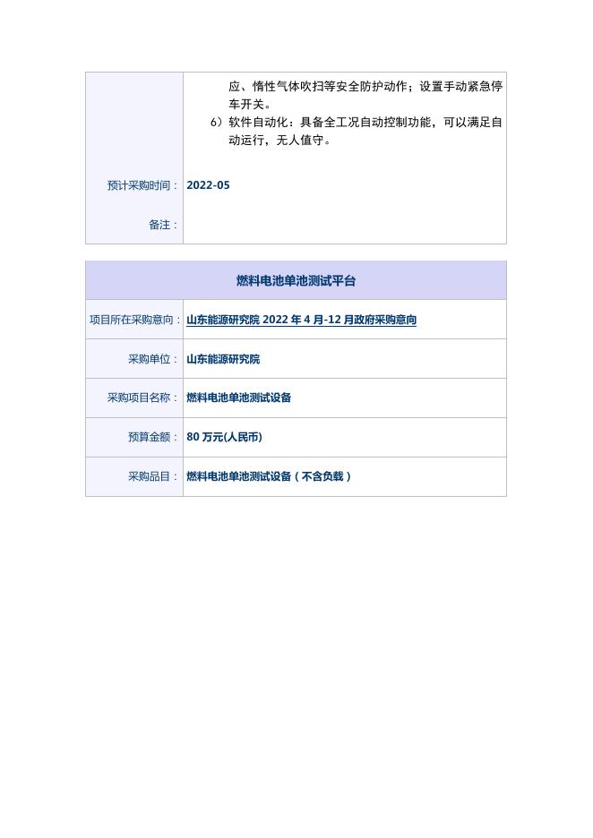 山东能源研究院燃料电池平台采购意向.pdf