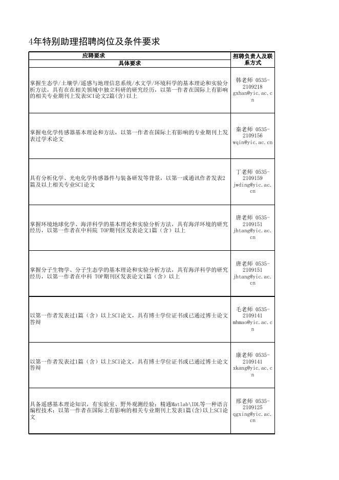 1.2023-2024年特别助理招聘岗位及条件要求.xlsx