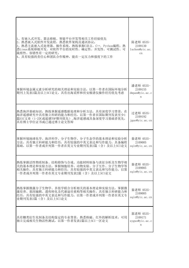 1.2023-2024年特别助理招聘岗位及条件要求.xlsx
