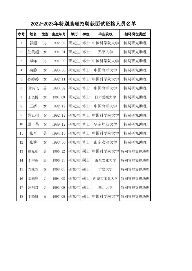 获面试资格人员名单.xlsx