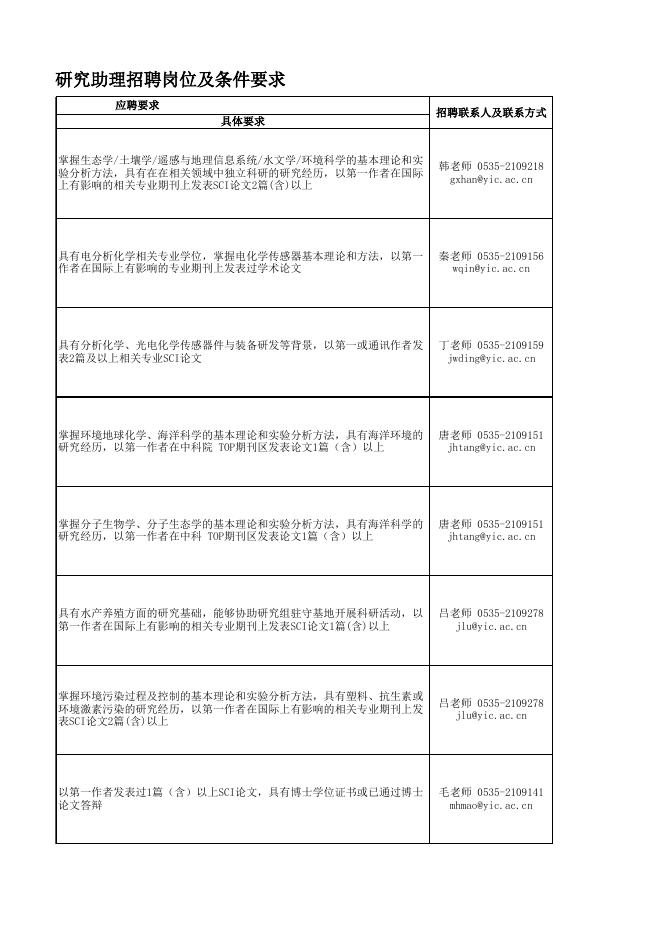 1.2023年第二批特别研究助理招聘岗位及条件要求.xlsx
