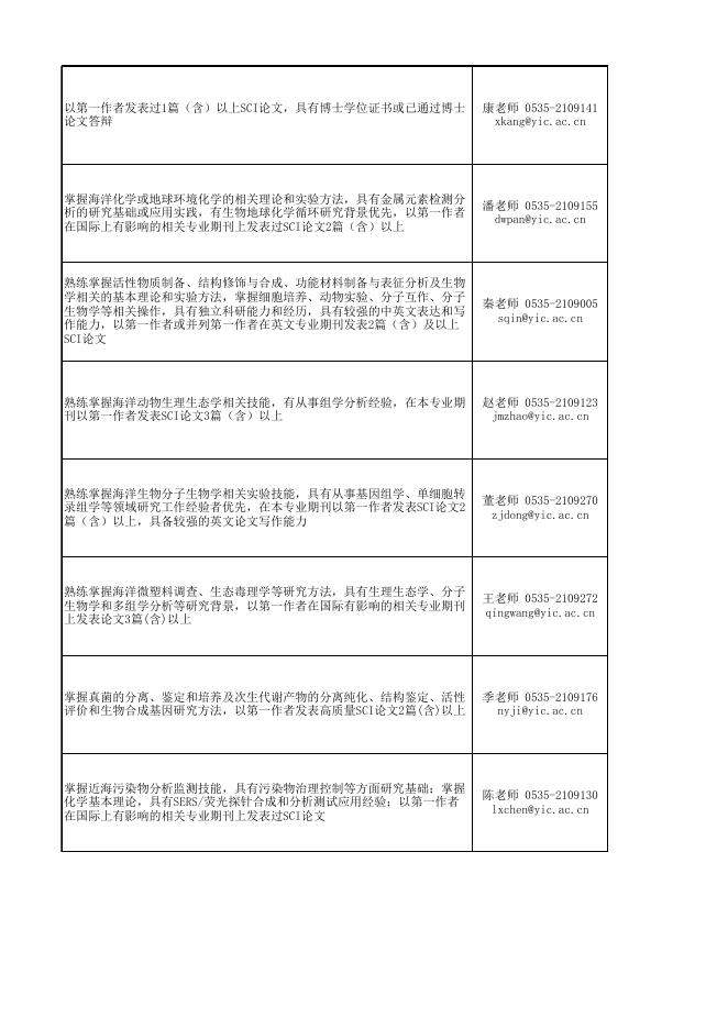 1.2023年第二批特别研究助理招聘岗位及条件要求.xlsx