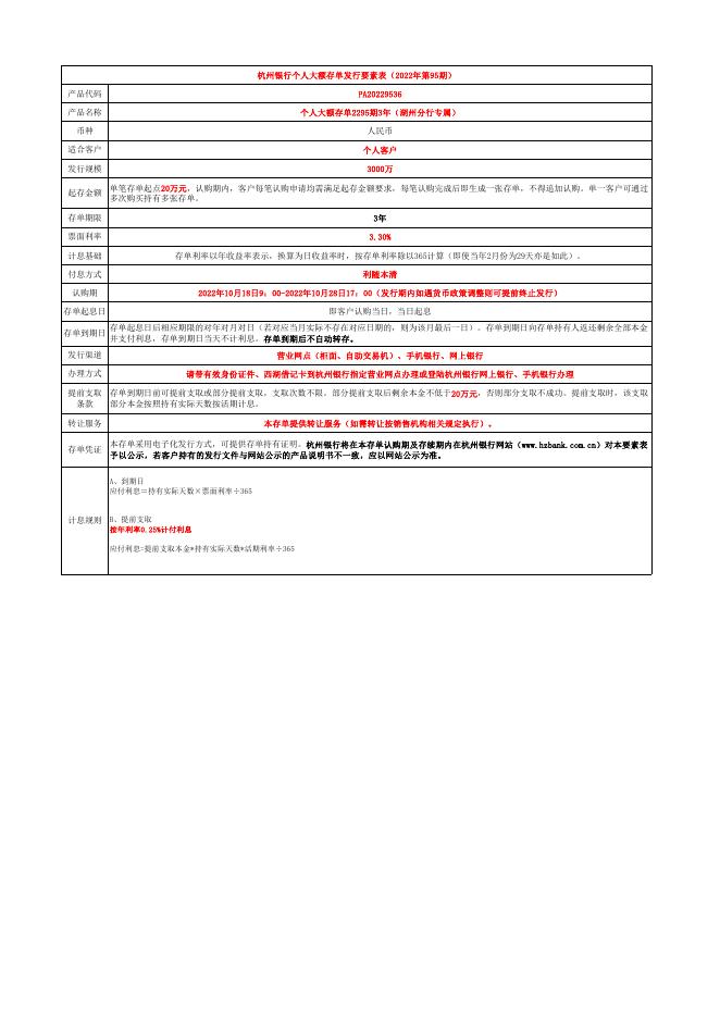 4.个人大额存单发行要素表2295期.pdf