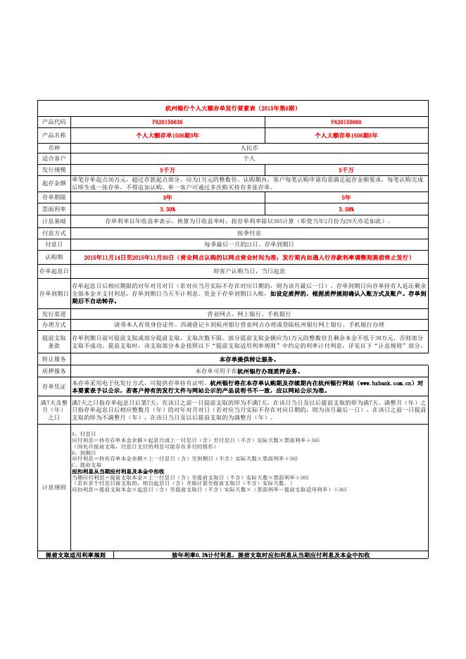 个人大额存单发行要素表1506期.xls