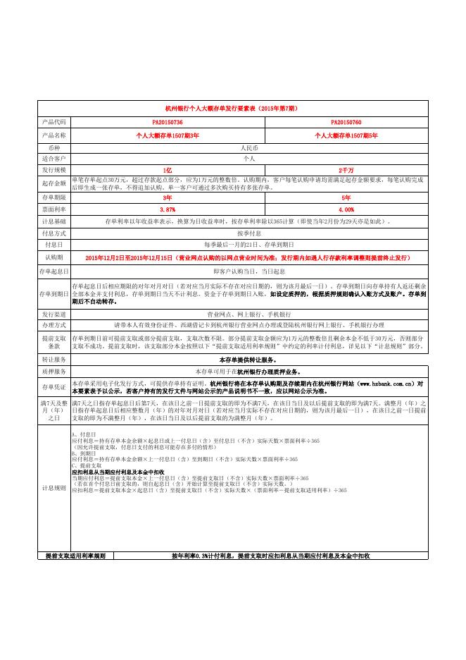 个人大额存单发行要素表1507期.xls