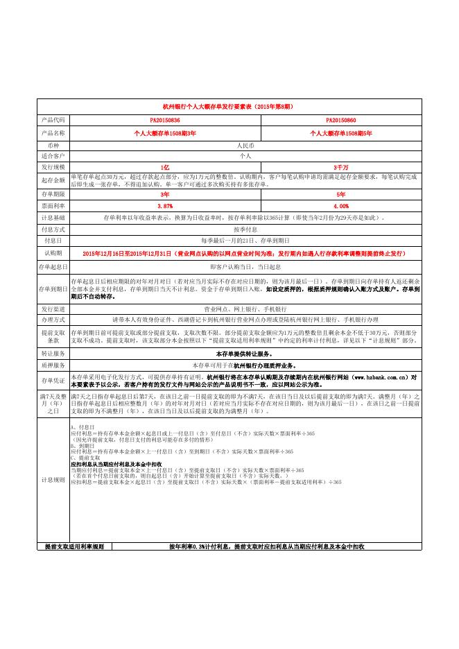 个人大额存单发行要素表1508期.xls