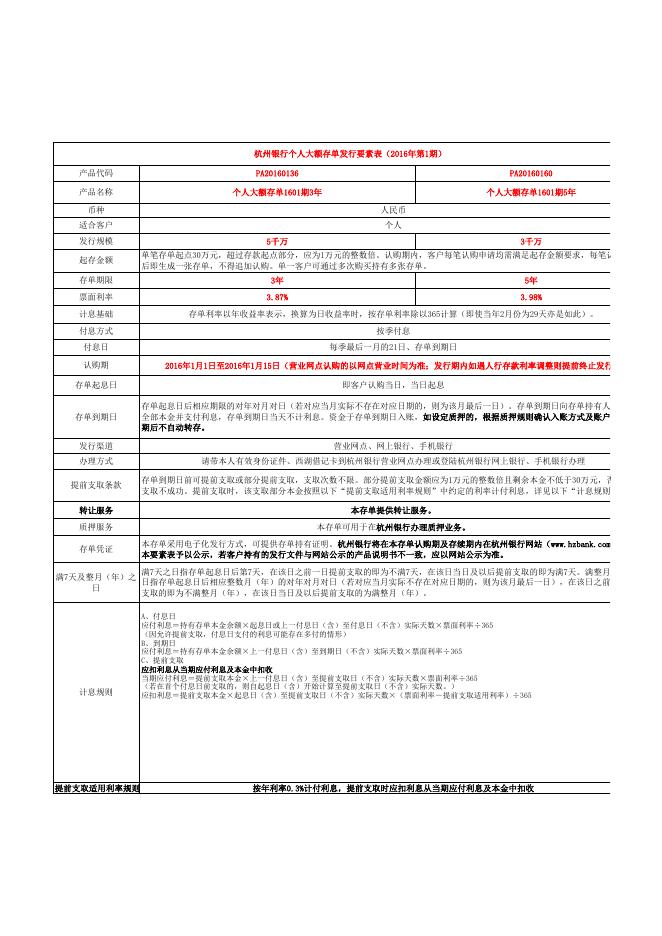 个人大额存单发行要素表1601期.xls