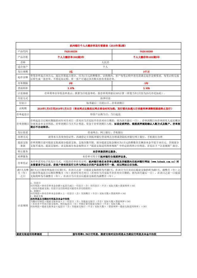 个人大额存单发行要素表1602期.xls