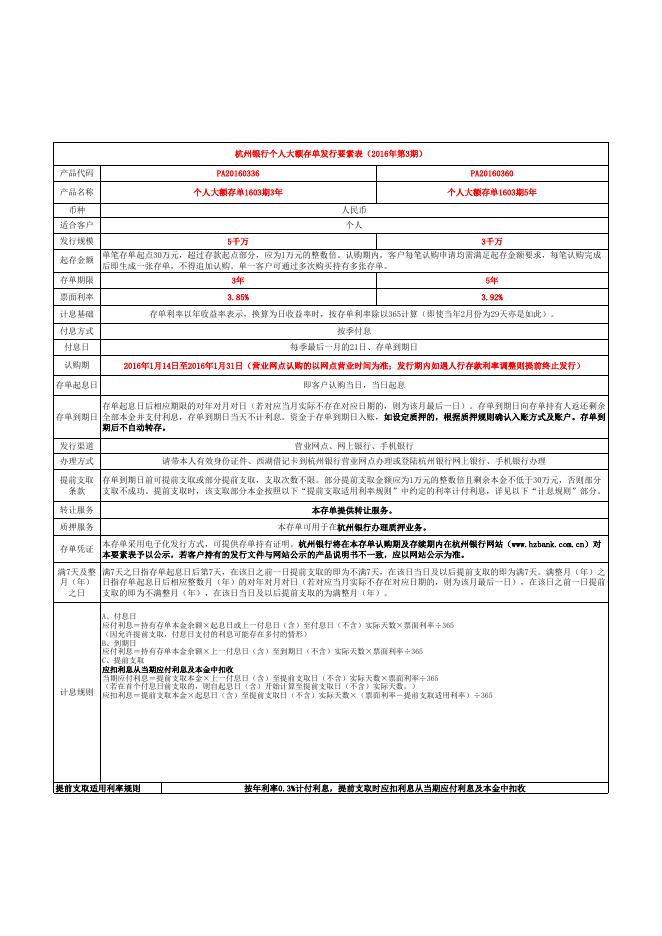 个人大额存单发行要素表1603期.xls
