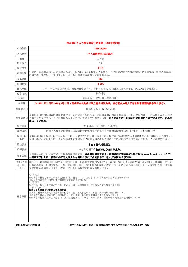 个人大额存单发行要素表1606期.xls