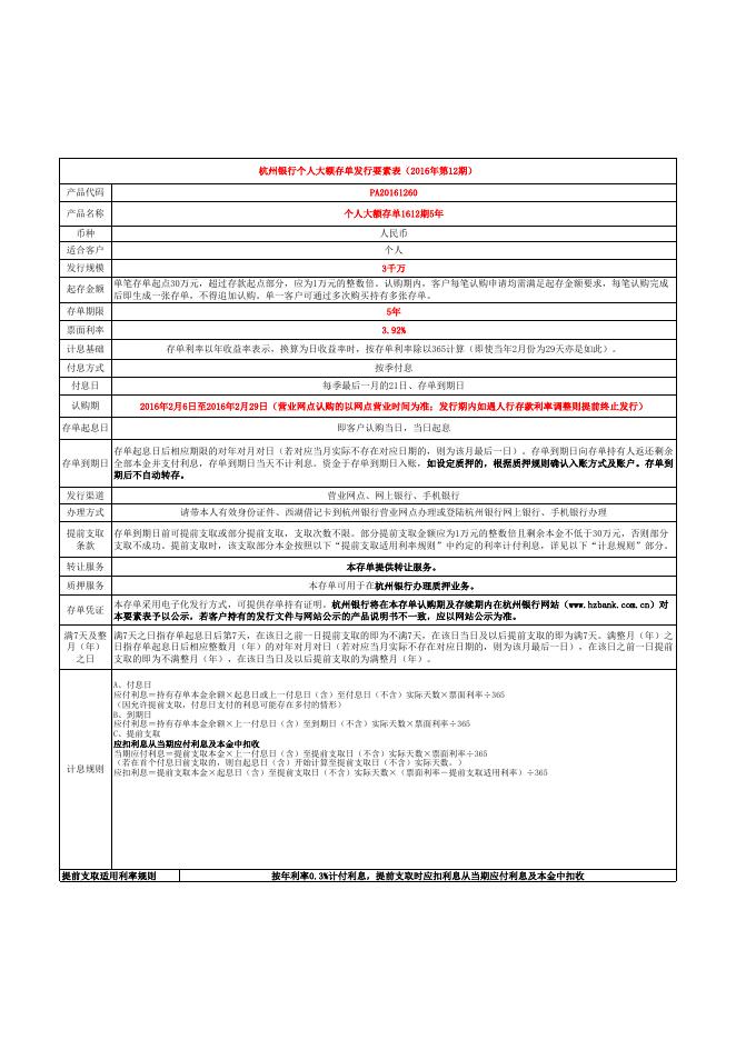 个人大额存单发行要素表1612期.xls