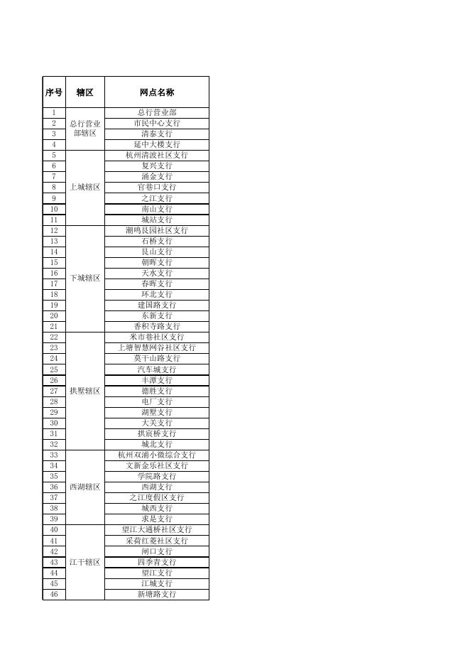 2023年国庆节假期营业网点一览表（全行）.xlsx