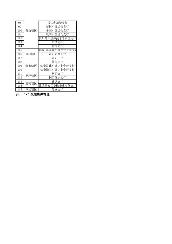 2023年国庆节假期营业网点一览表（全行）.xlsx