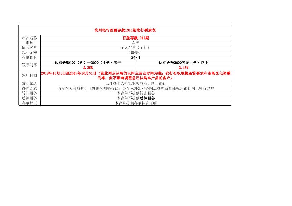 杭州银行百盈存款1911期发行要素表.xls