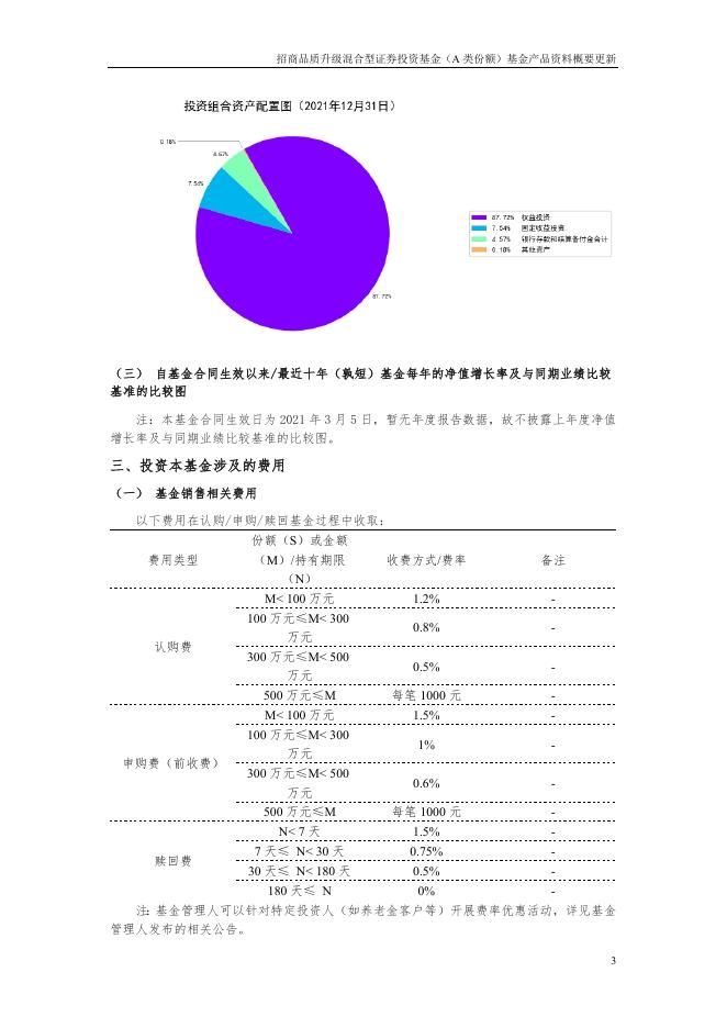 招商品质升级混合型证券投资基金(A类份额)基金产品资料概要更新.pdf