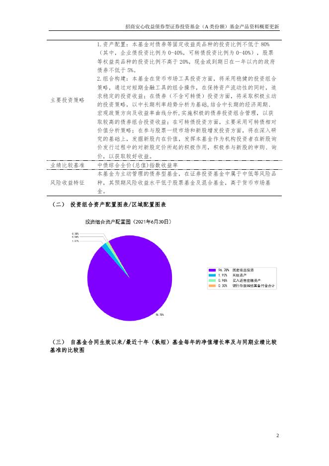 招商安心收益债券型证券投资基金（A类份额）基金产品资料概要更新.pdf