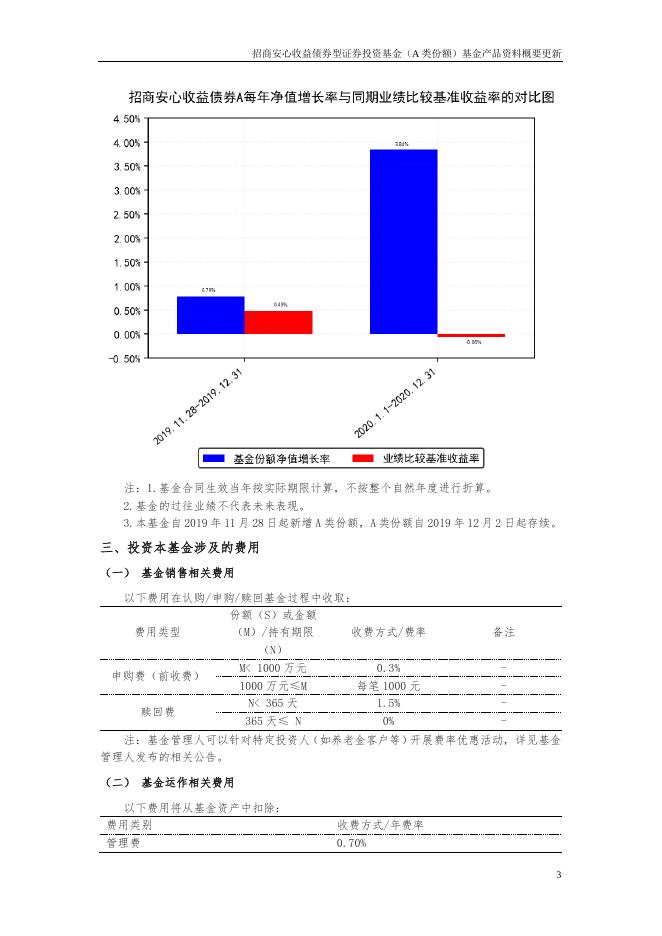 招商安心收益债券型证券投资基金（A类份额）基金产品资料概要更新.pdf