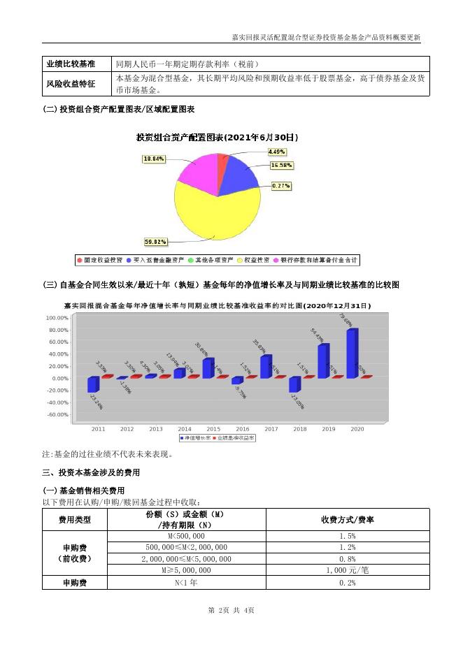 070018嘉实回报混合-嘉实回报灵活配置混合型证券投资基金基金产品资料概要更新（2021年09月30日）.pdf