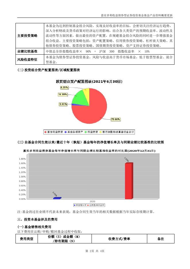 160718嘉实多利收益债券-嘉实多利收益债券型证券投资基金基金产品资料概要更新（2021年09月30日）.pdf