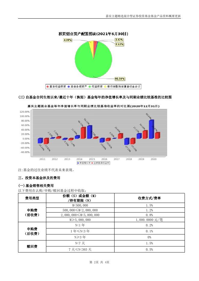 070010嘉实主题混合-嘉实主题精选混合型证券投资基金基金产品资料概要更新（2021年08月03日）.pdf