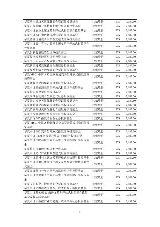 20220212华夏基金管理有限公司关于旗下基金投资关联方承销证券的公告.pdf
