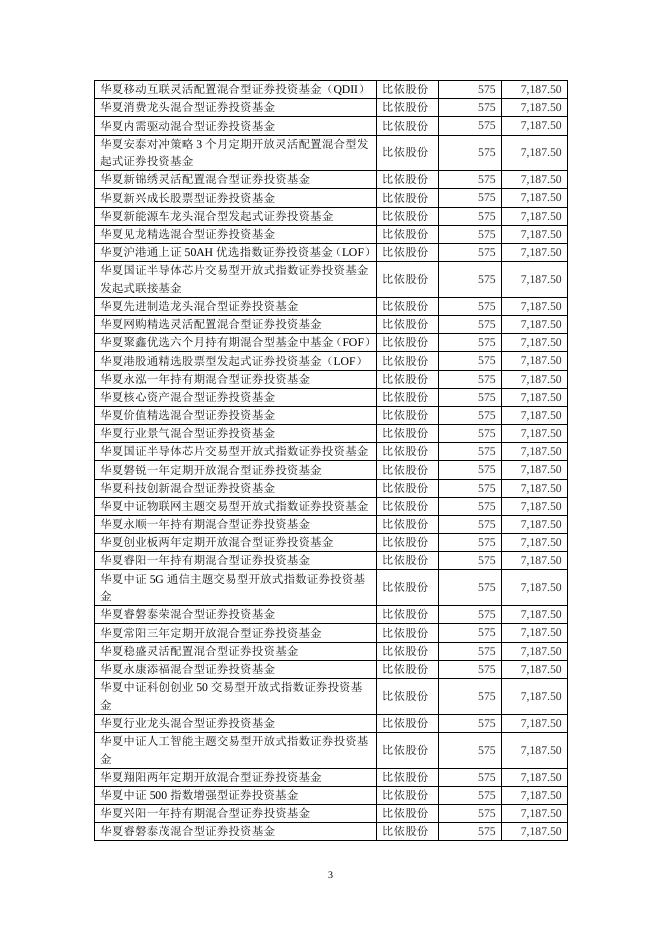 20220212华夏基金管理有限公司关于旗下基金投资关联方承销证券的公告.pdf