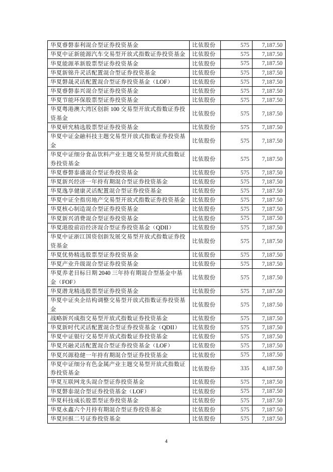 20220212华夏基金管理有限公司关于旗下基金投资关联方承销证券的公告.pdf