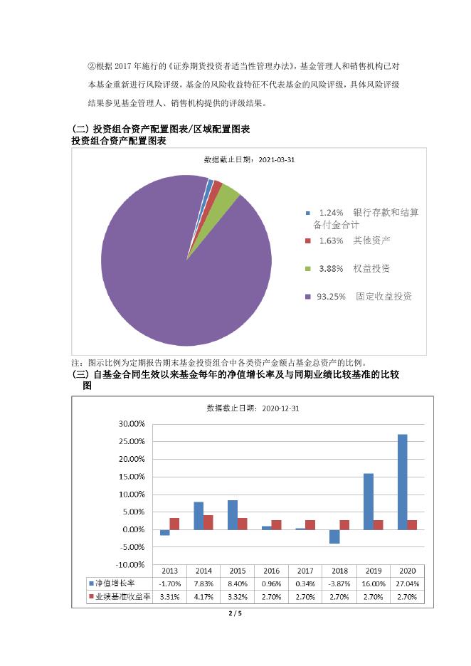 000014_华夏聚利债券型证券投资基金基金产品资料概要更新(2021-12-17).pdf