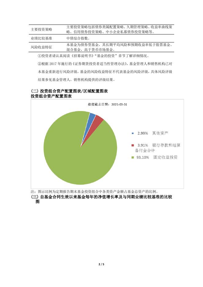 000015_000015_华夏纯债债券型证券投资基金基金产品资料概要更新(2021-12-17).pdf