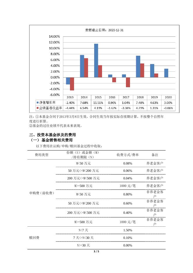 000015_000015_华夏纯债债券型证券投资基金基金产品资料概要更新(2021-12-17).pdf
