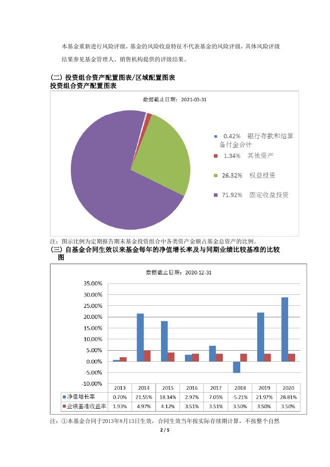 000121_000121_华夏永福混合型证券投资基金基金产品资料概要更新(2021-12-17).pdf