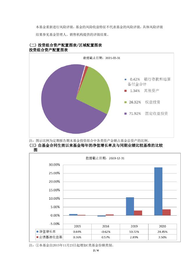 000121_002166_华夏永福混合型证券投资基金基金产品资料概要更新(2021-12-17).pdf